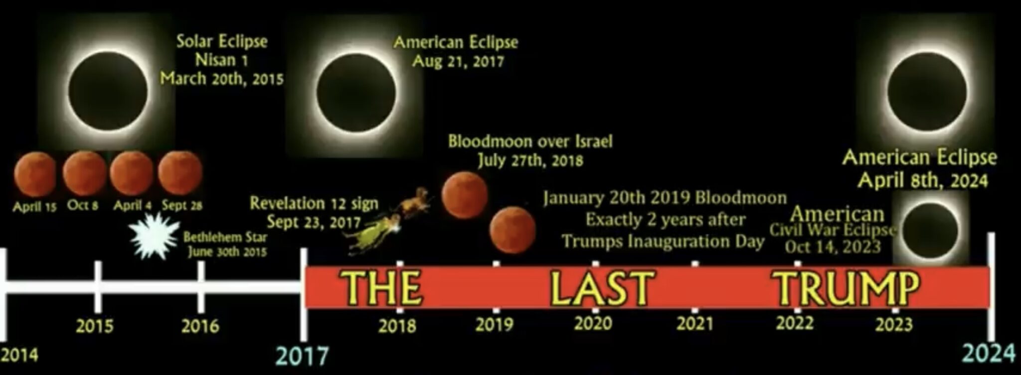 Eclipse Chart Photo